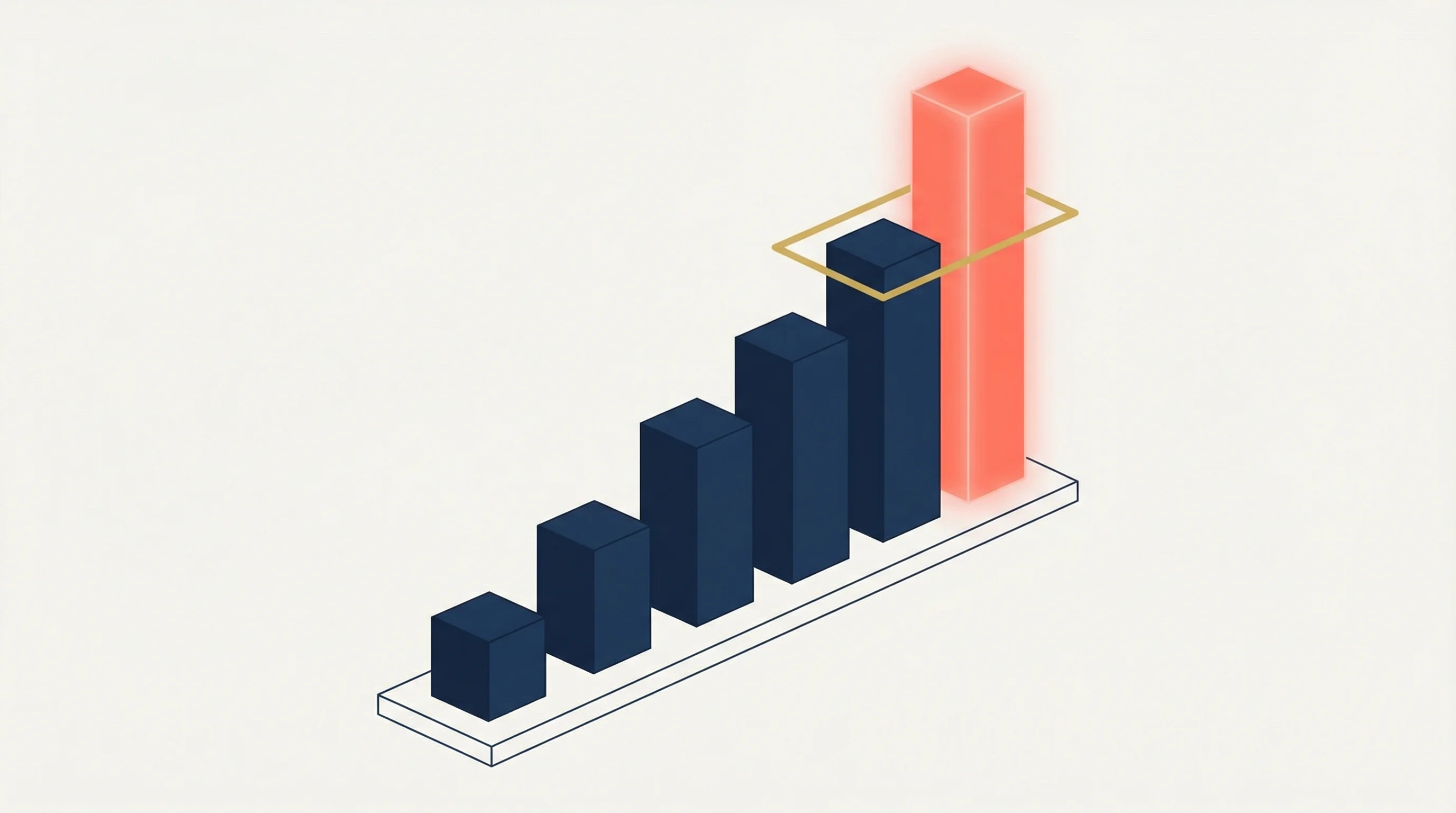 Isometric bar chart with coral breakthrough bar crossing the ROI threshold